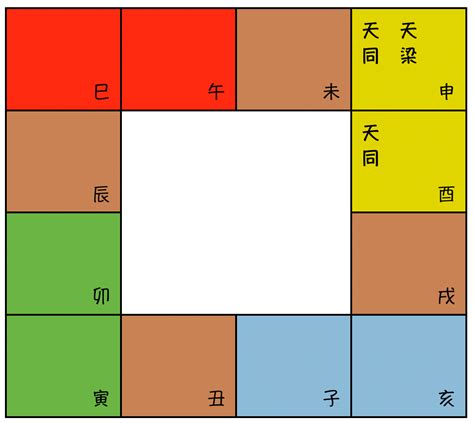 文昌五行|紫微斗數